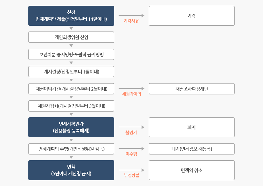 이미지명