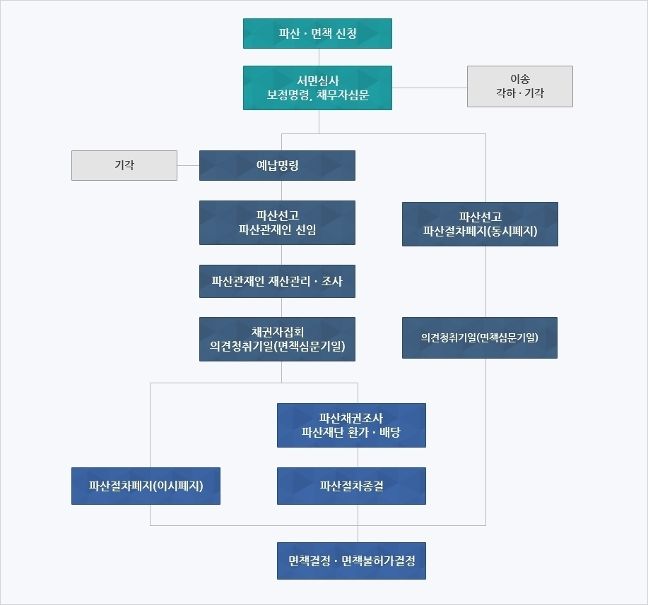 이미지명